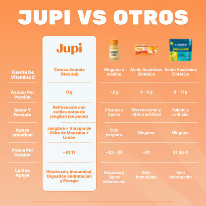 Alumi™ Shot de Cúrcuma Metabólico